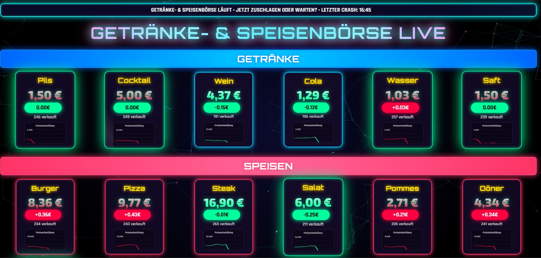 Freizeitpark Kassensystem